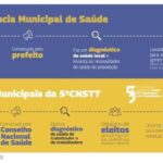 Conferências municipais e 5ª CNSTT
